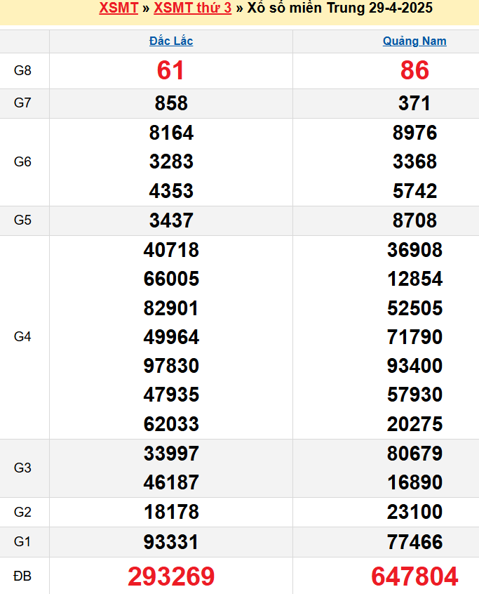 screenshot_1668233861-4 Bảng kqxsmt chuẩn xác nhất