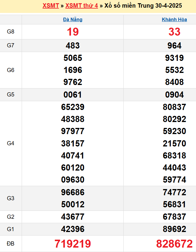screenshot_1668233861-5 Bảng kqxsmt chuẩn xác nhất