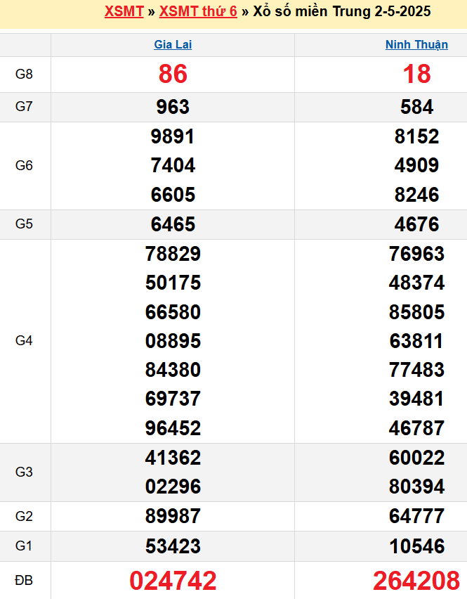screenshot_1668233861-8 Bảng kqxsmt chuẩn xác nhất