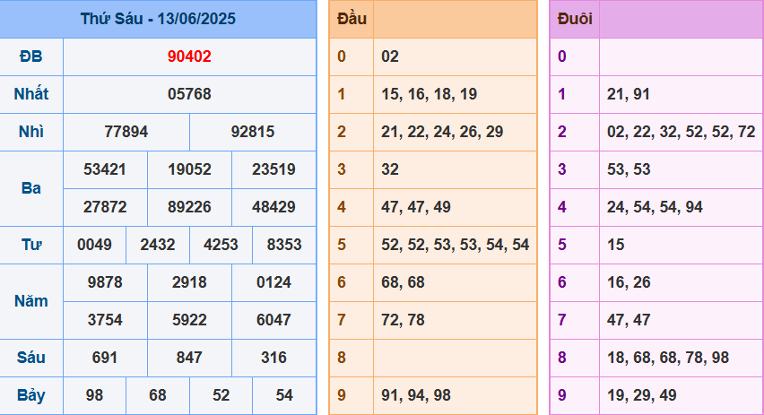 screenshot_1648899422-13 Bảng kết quả giải đặc biệt ngày hôm trước