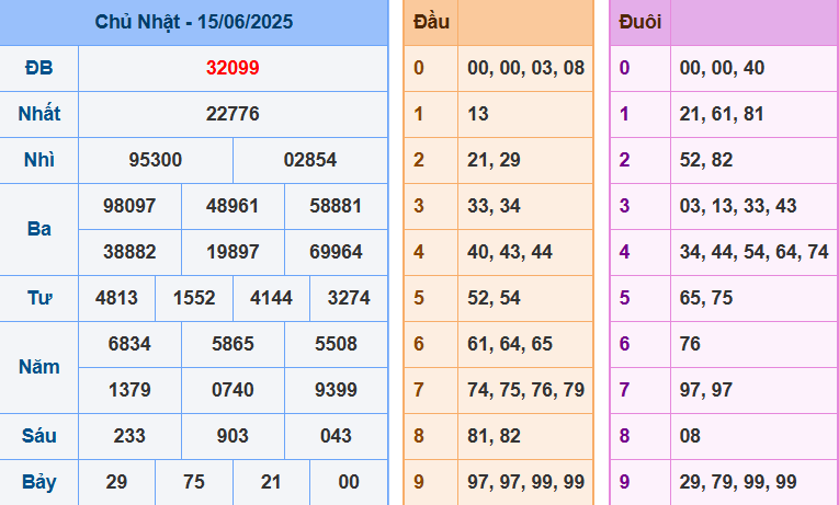 screenshot_1648899422-16 Bảng kết quả giải đặc biệt ngày hôm trước