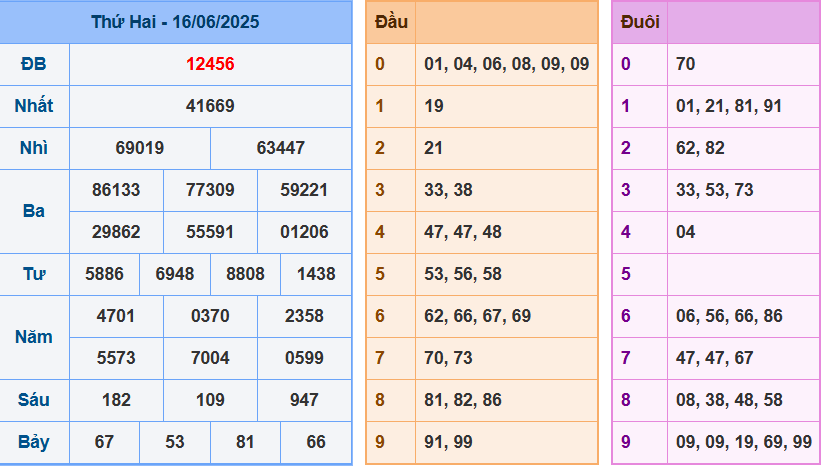 screenshot_1648899422-17 Bảng kết quả giải đặc biệt ngày hôm trước
