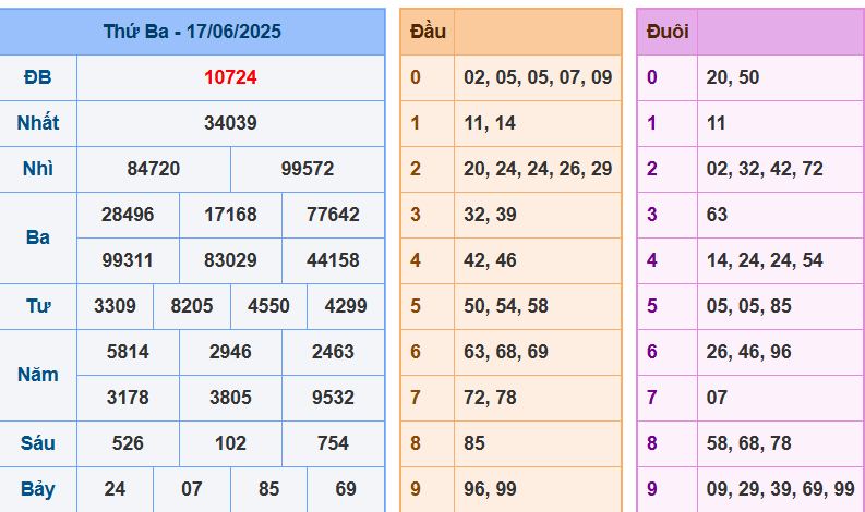 screenshot_1648899422-18 Bảng kết quả giải đặc biệt ngày hôm trước