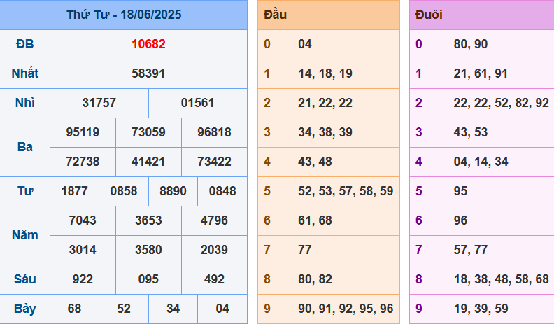 screenshot_1648899422-19 Bảng kết quả giải đặc biệt ngày hôm trước