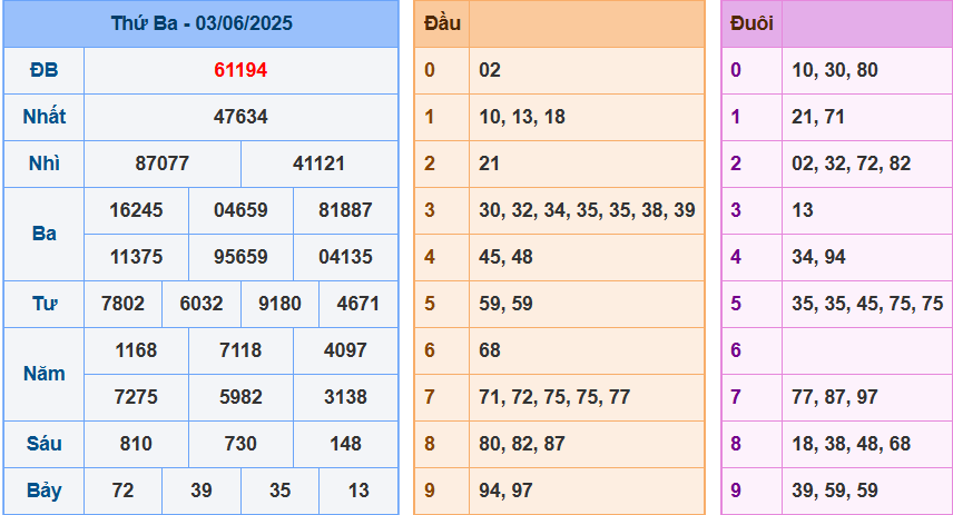 screenshot_1648899422-2 Bảng kết quả giải đặc biệt ngày hôm trước