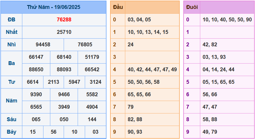 screenshot_1648899422-20 Bảng kết quả giải đặc biệt ngày hôm trước