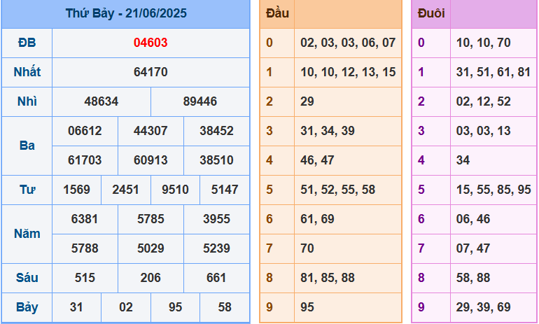 screenshot_1648899422-22 Bảng kết quả giải đặc biệt ngày hôm trước
