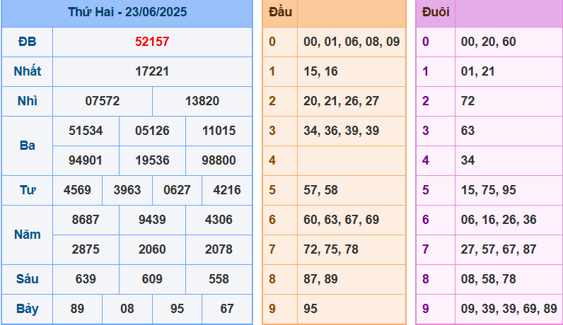 screenshot_1648899422-24 Bảng kết quả giải đặc biệt ngày hôm trước