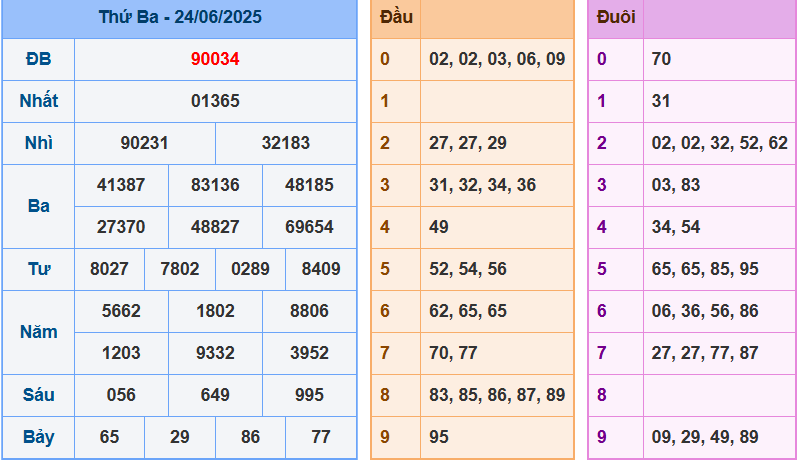 screenshot_1648899422-25 Bảng kết quả giải đặc biệt ngày hôm trước