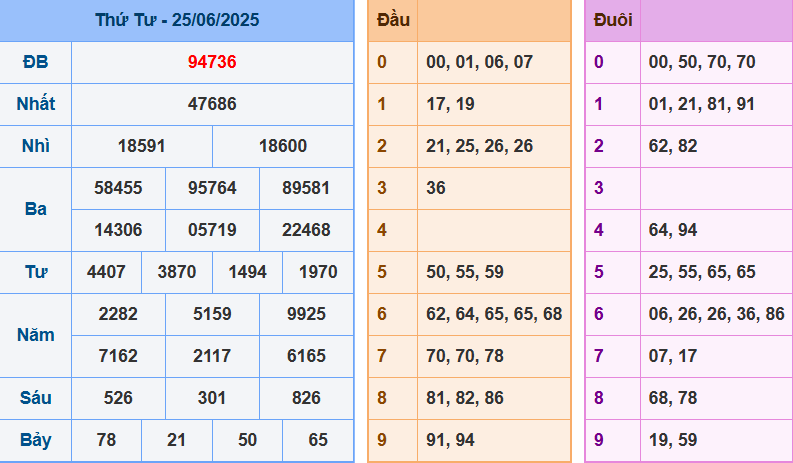 screenshot_1648899422-26 Bảng kết quả giải đặc biệt ngày hôm trước