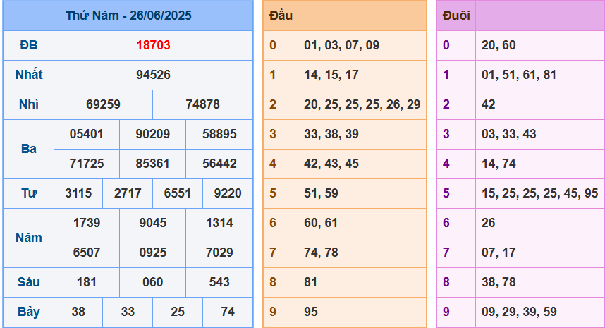 screenshot_1648899422-27 Bảng kết quả giải đặc biệt ngày hôm trước