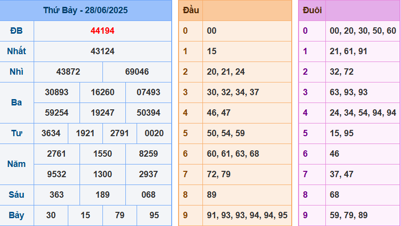 screenshot_1648899422-29 Bảng kết quả giải đặc biệt ngày hôm trước