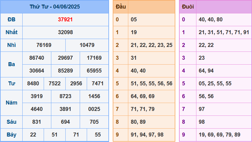 screenshot_1648899422-3 Bảng kết quả giải đặc biệt ngày hôm trước