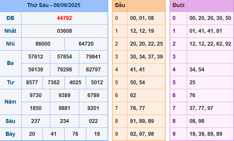 screenshot_1648899422-5 Bảng kết quả giải đặc biệt ngày hôm trước