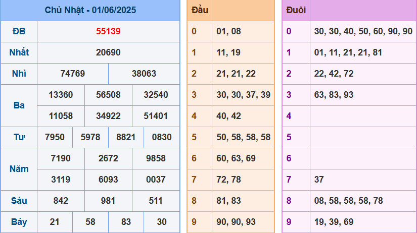screenshot_1648899422 Bảng kết quả giải đặc biệt ngày hôm trước