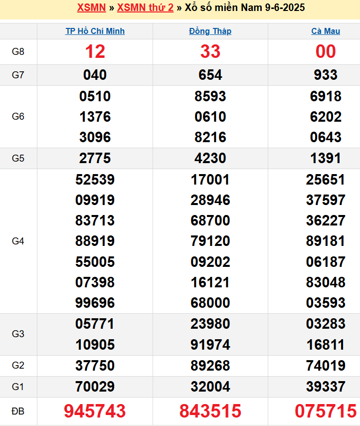 screenshot_1656942473-13 Bảng kqxsmn chính xác nhất