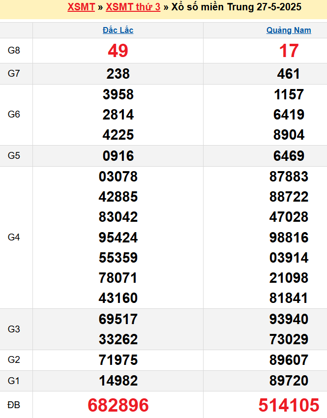 screenshot_1668233861-1 Bảng kqxsmt chuẩn xác nhất