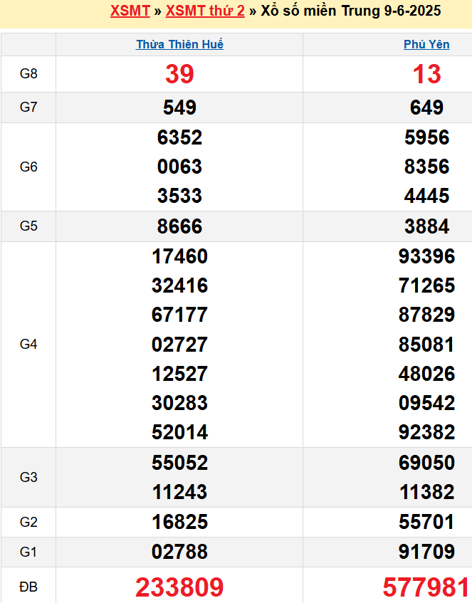 screenshot_1668233861-13 Bảng kqxsmt chuẩn xác nhất