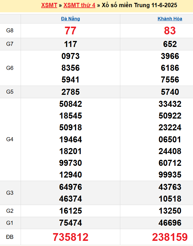 screenshot_1668233861-15 Bảng kqxsmt chuẩn xác nhất