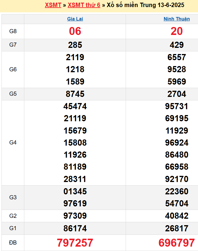 screenshot_1668233861-18 Bảng kqxsmt chuẩn xác nhất