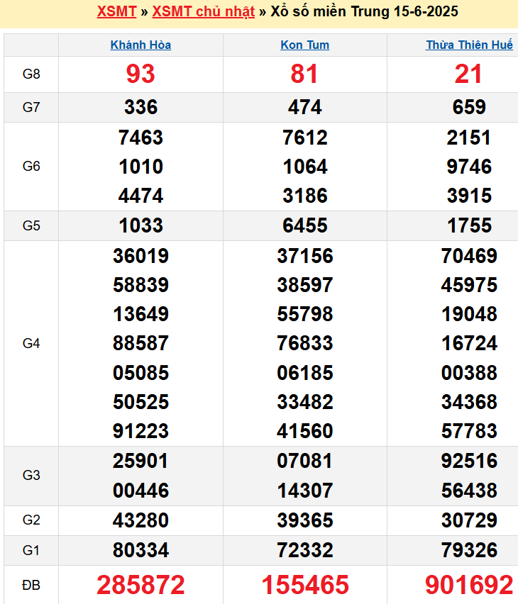 screenshot_1668233861-19 Bảng kqxsmt chuẩn xác nhất