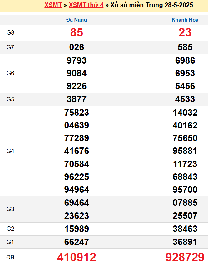 screenshot_1668233861-2 Bảng kqxsmt chuẩn xác nhất