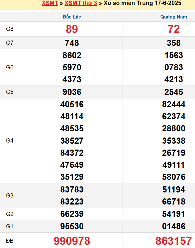 screenshot_1668233861-21 Bảng kqxsmt chuẩn xác nhất
