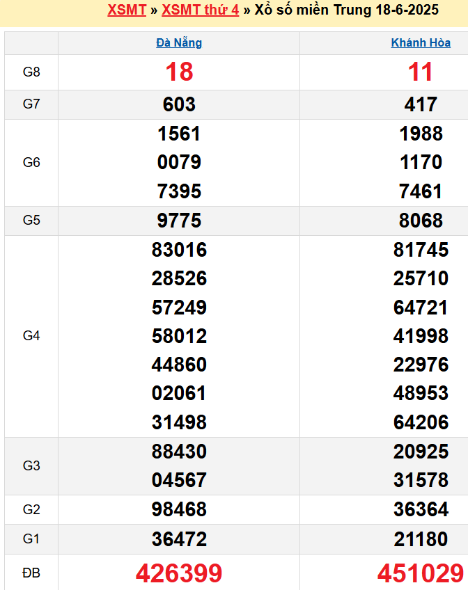 screenshot_1668233861-22 Bảng kqxsmt chuẩn xác nhất