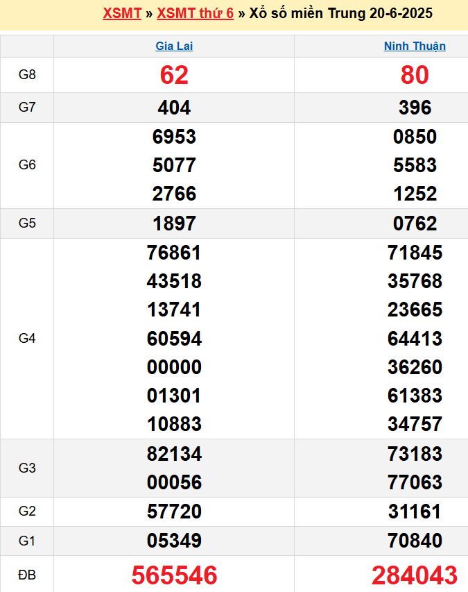 screenshot_1668233861-24 Bảng kqxsmt chuẩn xác nhất