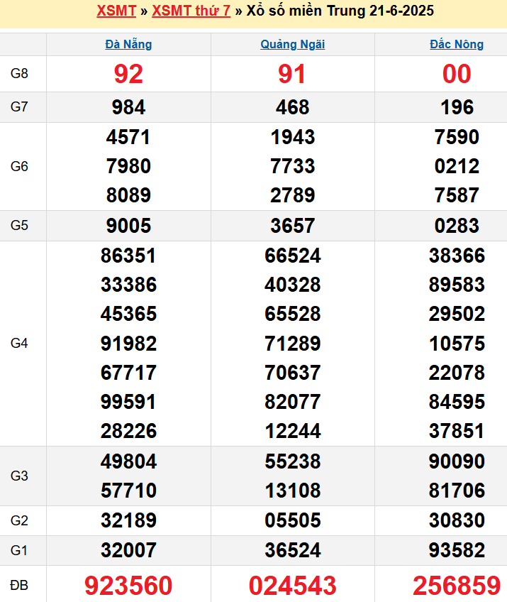 screenshot_1668233861-25 Bảng kqxsmt chuẩn xác nhất