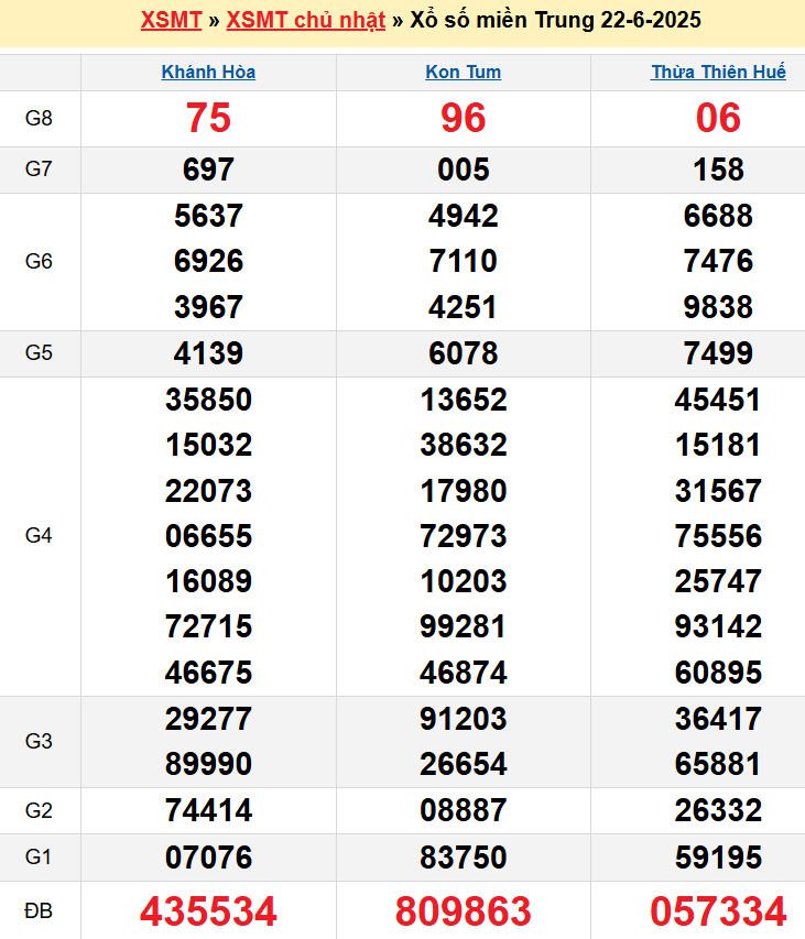 screenshot_1668233861-26 Bảng kqxsmt chuẩn xác nhất