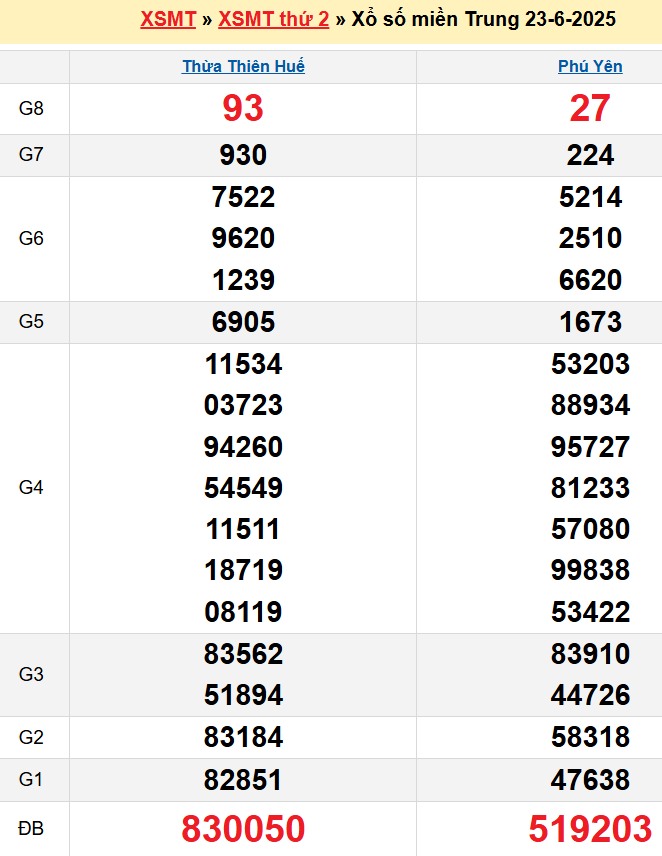 screenshot_1668233861-27 Bảng kqxsmt chuẩn xác nhất