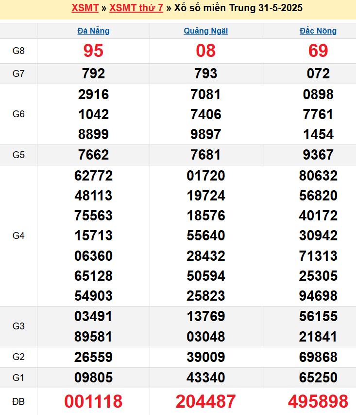 screenshot_1668233861-4 Bảng kqxsmt chuẩn xác nhất