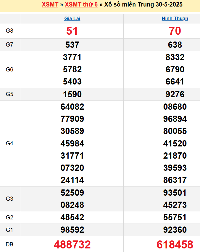 screenshot_1668233861-5 Bảng kqxsmt chuẩn xác nhất