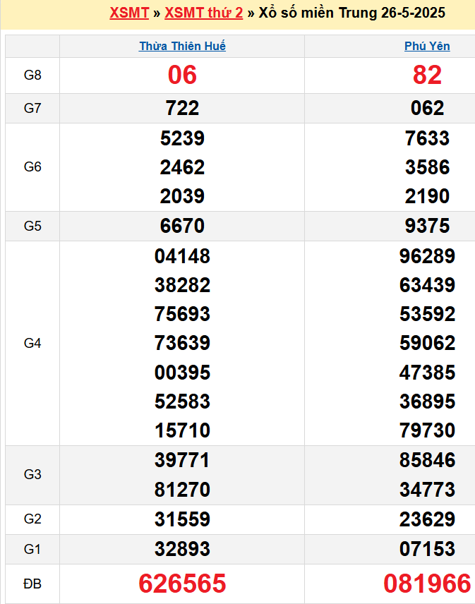 screenshot_1668233861 Bảng kqxsmt chuẩn xác nhất