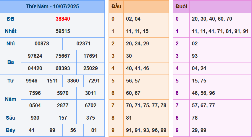 screenshot_1648899422-10 Bảng kết quả giải đặc biệt ngày hôm trước