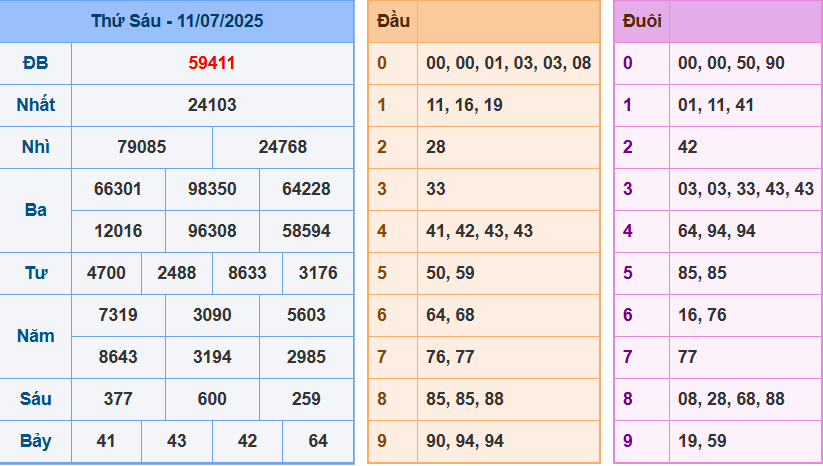 screenshot_1648899422-11 Bảng kết quả giải đặc biệt ngày hôm trước