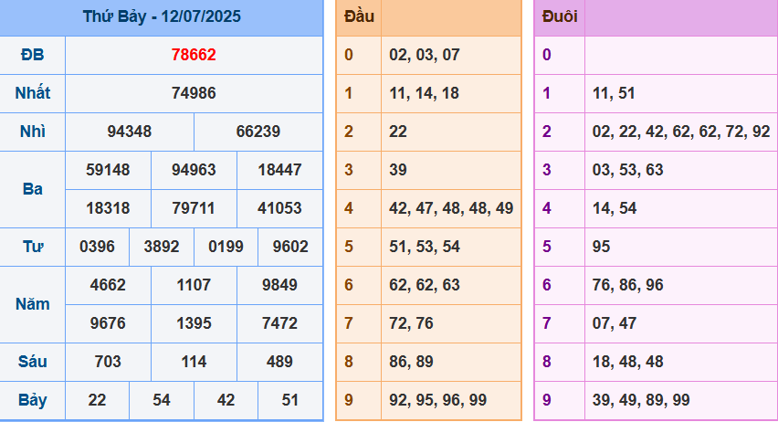 screenshot_1648899422-12 Bảng kết quả giải đặc biệt ngày hôm trước
