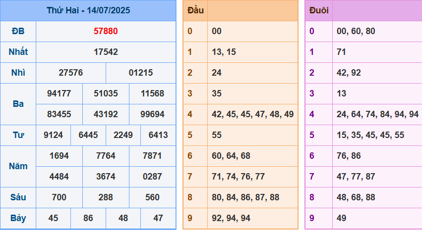 screenshot_1648899422-14 Bảng kết quả giải đặc biệt ngày hôm trước