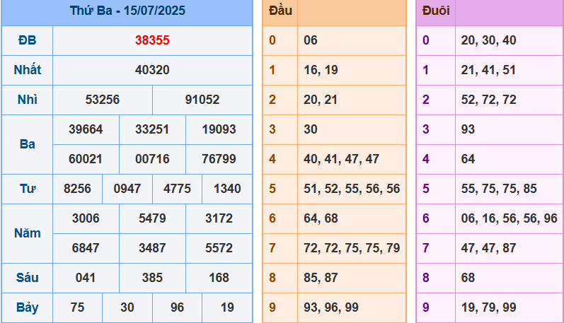 screenshot_1648899422-15 Bảng kết quả giải đặc biệt ngày hôm trước
