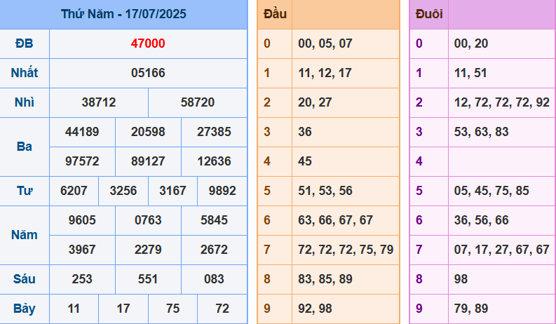 screenshot_1648899422-16 Bảng kết quả giải đặc biệt ngày hôm trước