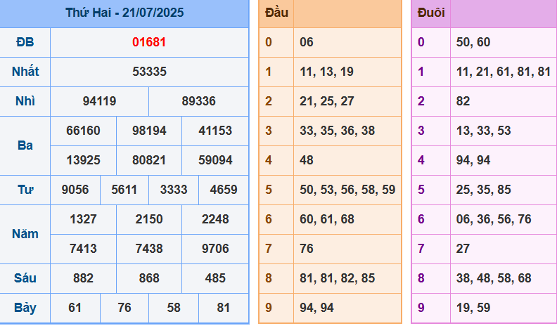 screenshot_1648899422-20 Bảng kết quả giải đặc biệt ngày hôm trước