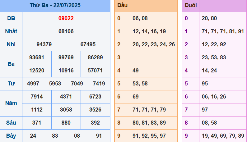 screenshot_1648899422-21 Bảng kết quả giải đặc biệt ngày hôm trước