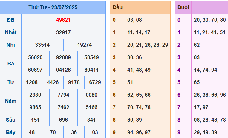 screenshot_1648899422-22 Bảng kết quả giải đặc biệt ngày hôm trước