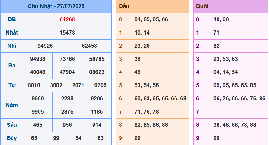screenshot_1648899422-26 Bảng kết quả giải đặc biệt ngày hôm trước