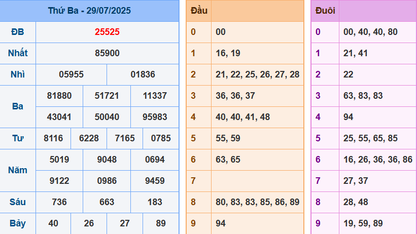 screenshot_1648899422-28 Bảng kết quả giải đặc biệt ngày hôm trước