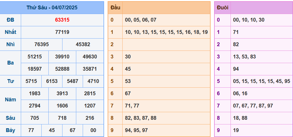 screenshot_1648899422-3 Bảng kết quả giải đặc biệt ngày hôm trước