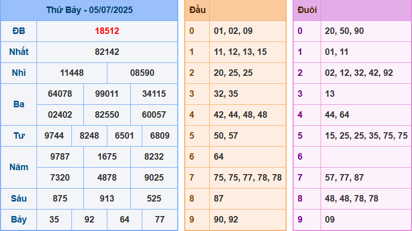 screenshot_1648899422-4 Bảng kết quả giải đặc biệt ngày hôm trước