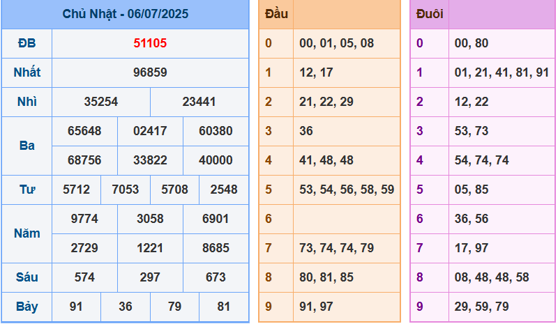 screenshot_1648899422-5 Bảng kết quả giải đặc biệt ngày hôm trước