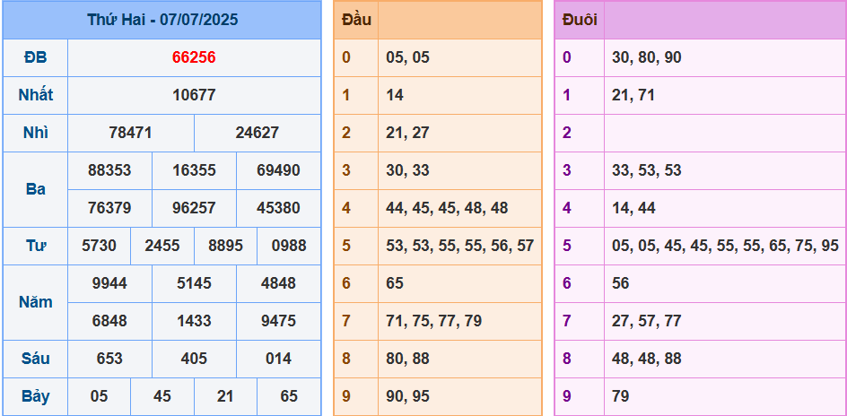 screenshot_1648899422-6 Bảng kết quả giải đặc biệt ngày hôm trước